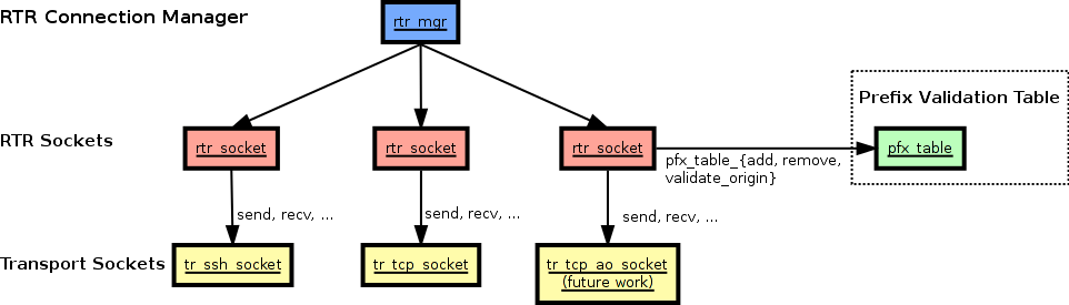 components.png